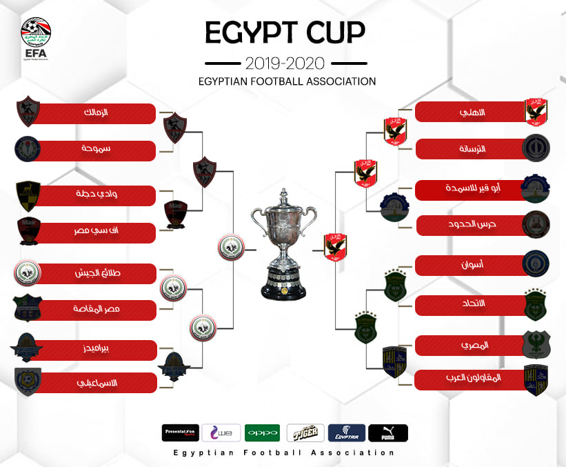 مشوار الأهلى والجيش حتى نهائى كأس مصر