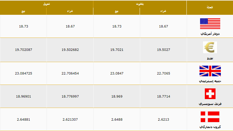 سعر الدولار في بنك مصر