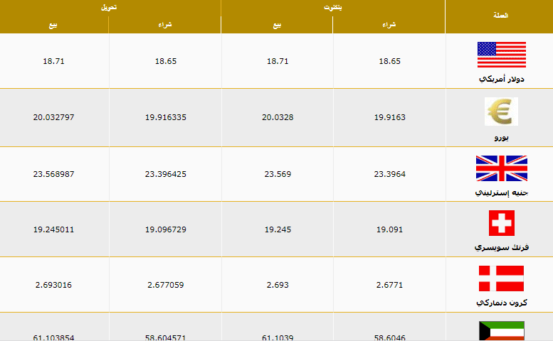 سعر الجنيه الإسترليني 