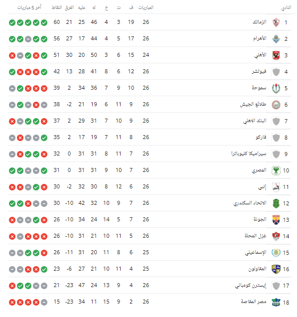 جدول الدوري المصري