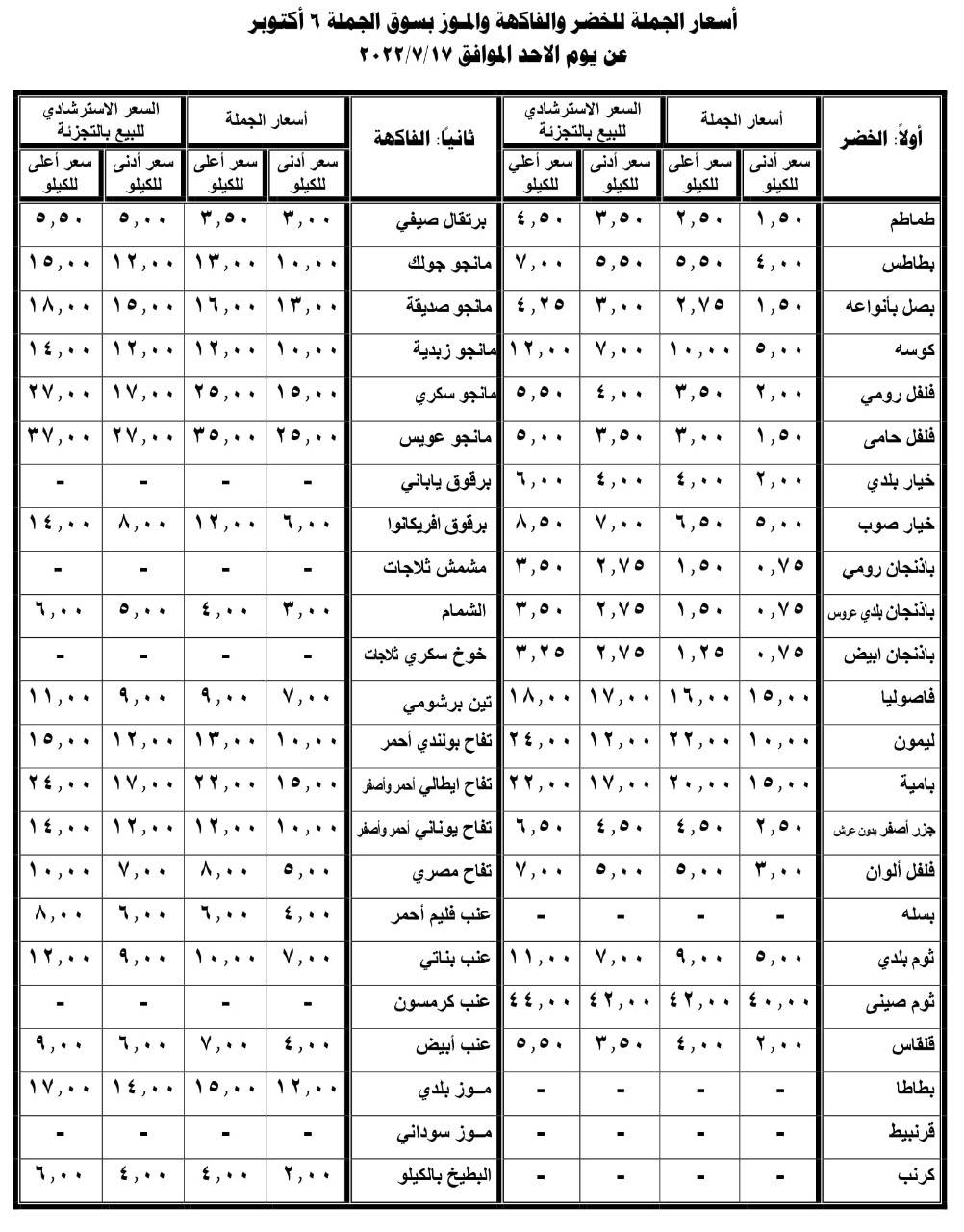 وجاءت باقي الأسعار على النحو التالي: