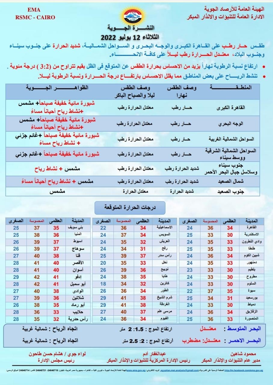 درجات الحرارة 