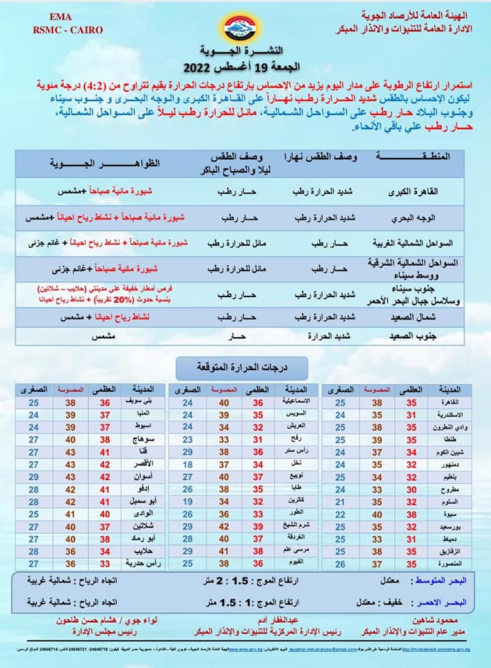درجات الحرارة