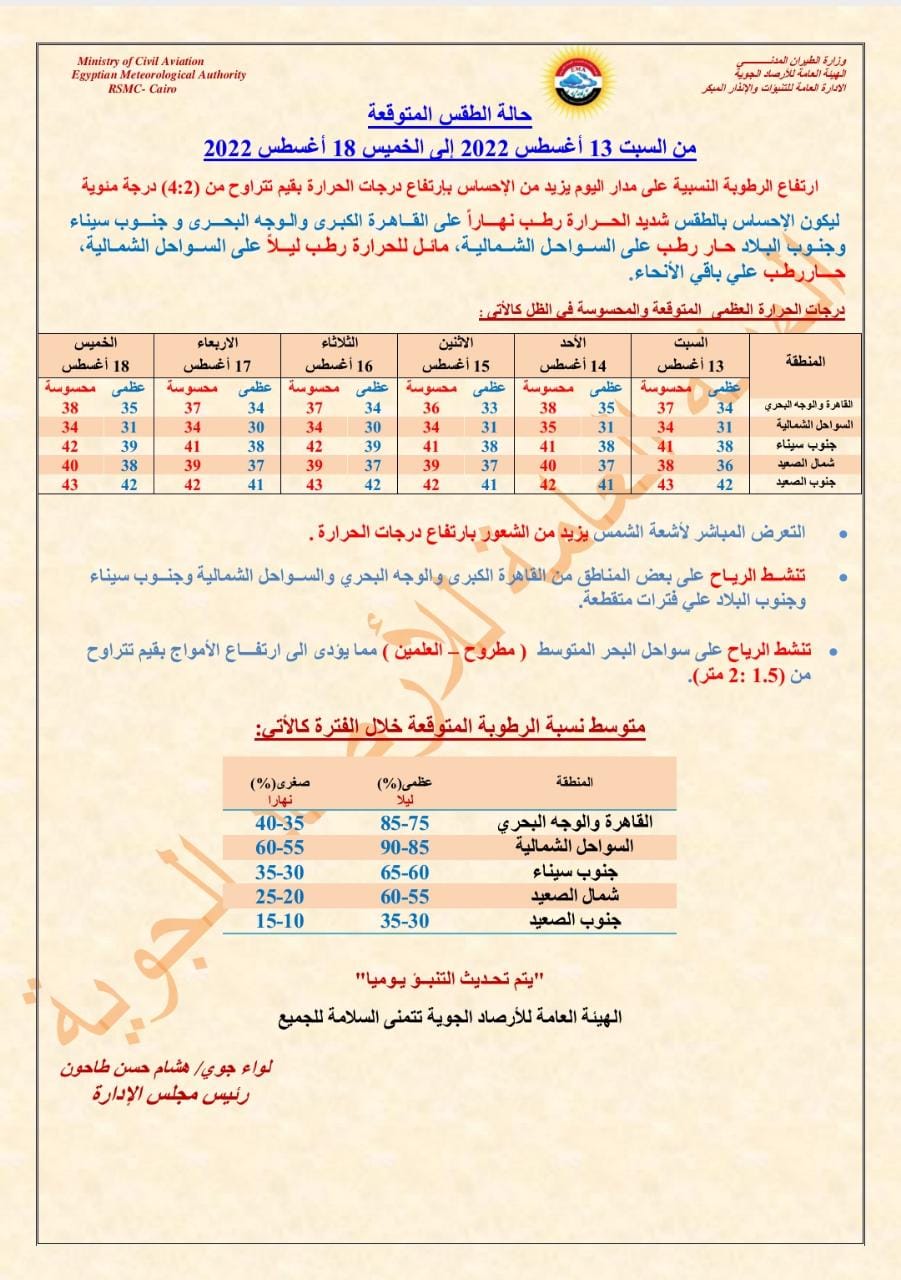 الحالة الجوية لمدة 6 أيام مقبلة