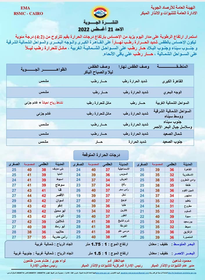 درجات الحرارة