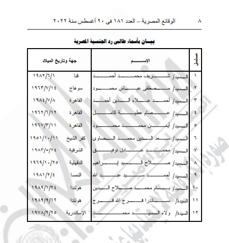 الداخلية ترد الجنسية المصرية لـ12 شخصا