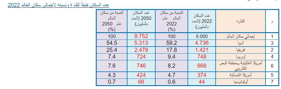 الجهاز المركزي للتعبئة العامة والإحصاء