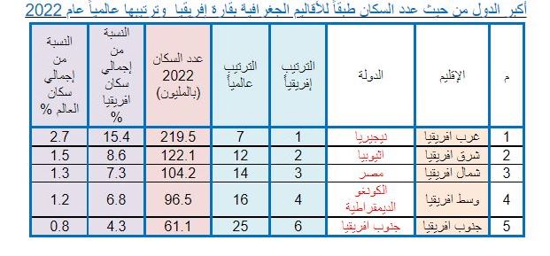 الجهاز المركزي للتعبئة العامة والإحصاء