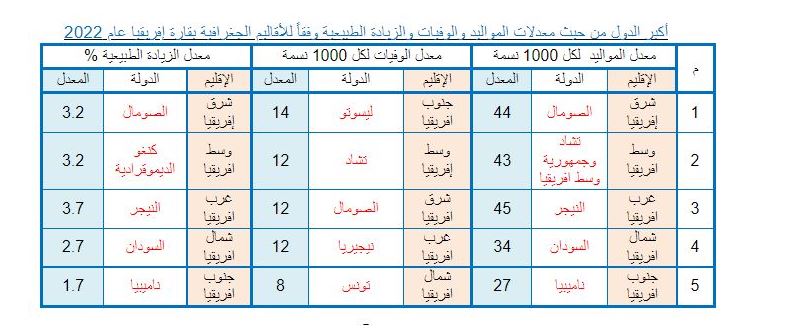 الجهاز المركزي للتعبئة العامة والإحصاء