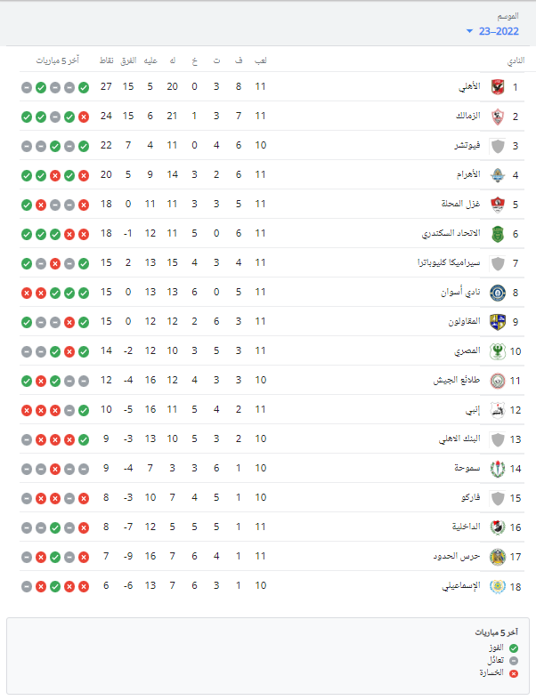 ترتيب الدوري المصري