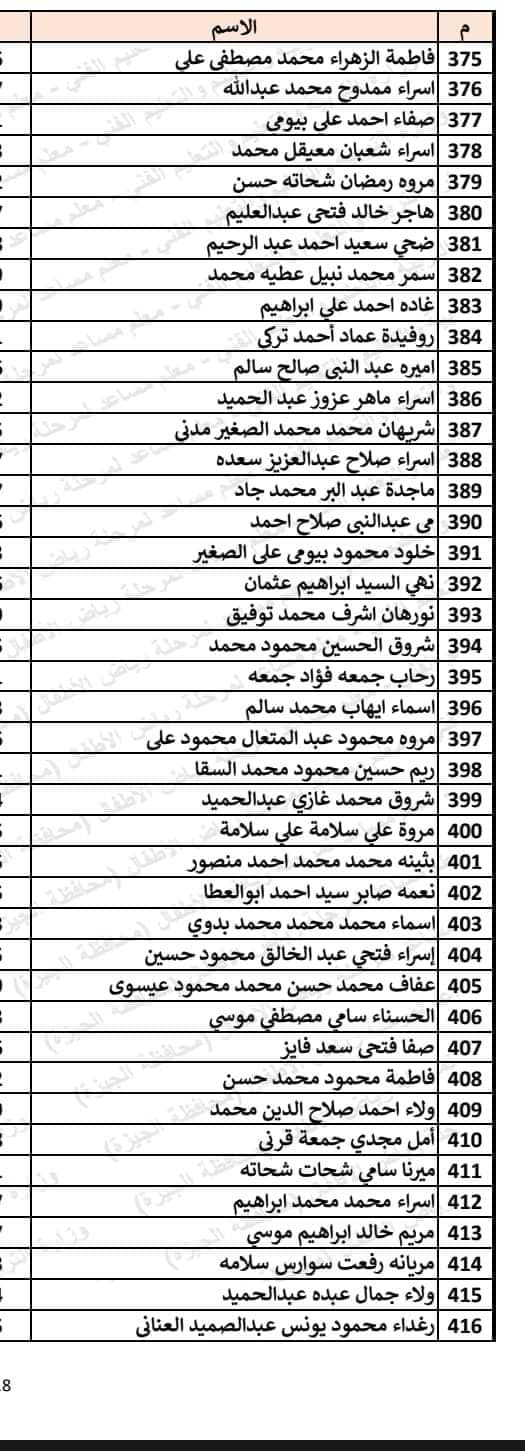 أسماء المقبولين في مرحلة رياض الأطفال