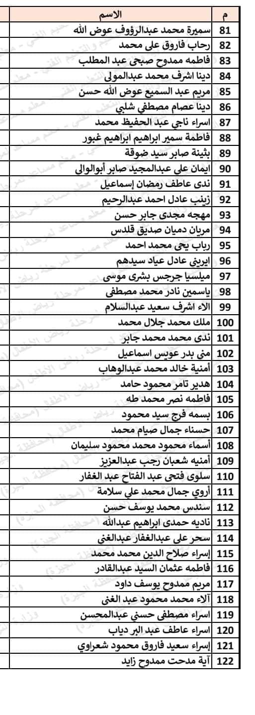 أسماء المقبولين في وظيفة معلم مساعد