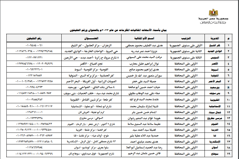 أسماء الأمهات المكرمات بعيد الأم مارس2023م