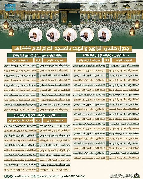 رئاسة الحرمين تعلن جدول الأئمة لصلاتي التراويح والتهجد خلال رمضان
