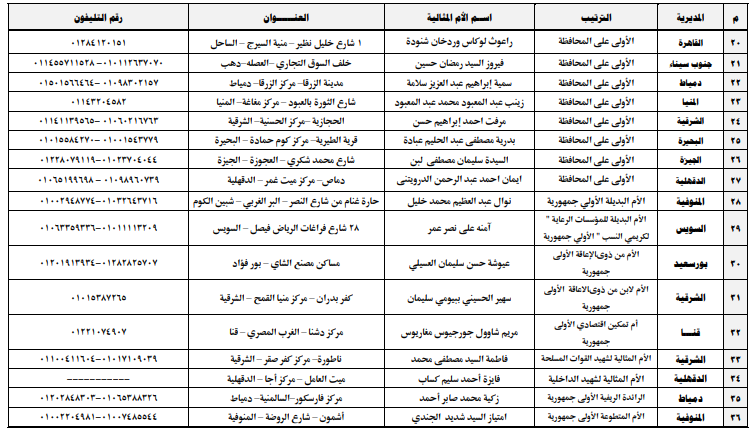 أسماء الأمهات المكرمات بعيد الأم مارس2023م