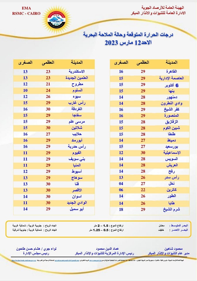 حالة الطقس المتوقعة اليوم الأحد