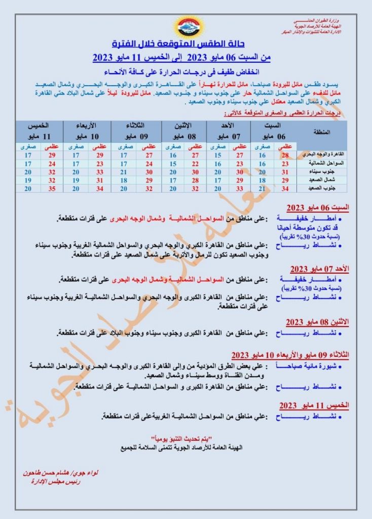 الأرصاد تزف بشرى سارة للمواطنين بشأن طقس الأسبوع