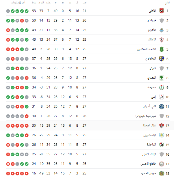 ترتيب الدوري المصري