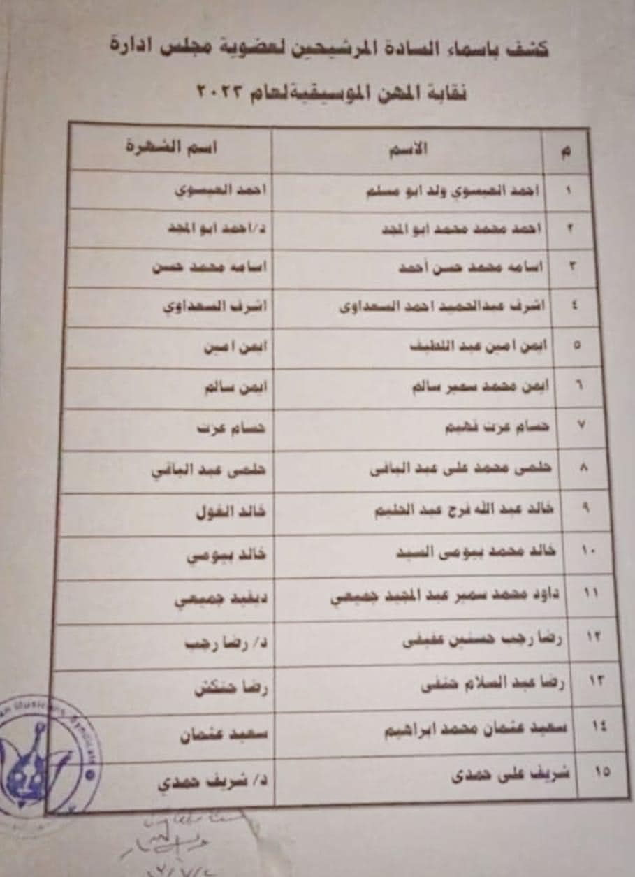 أسماء المرشحين لعضوية مجلس إدارة نقابة الموسيقيين