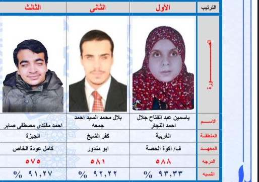 أوائل الثانوية الأزهرية