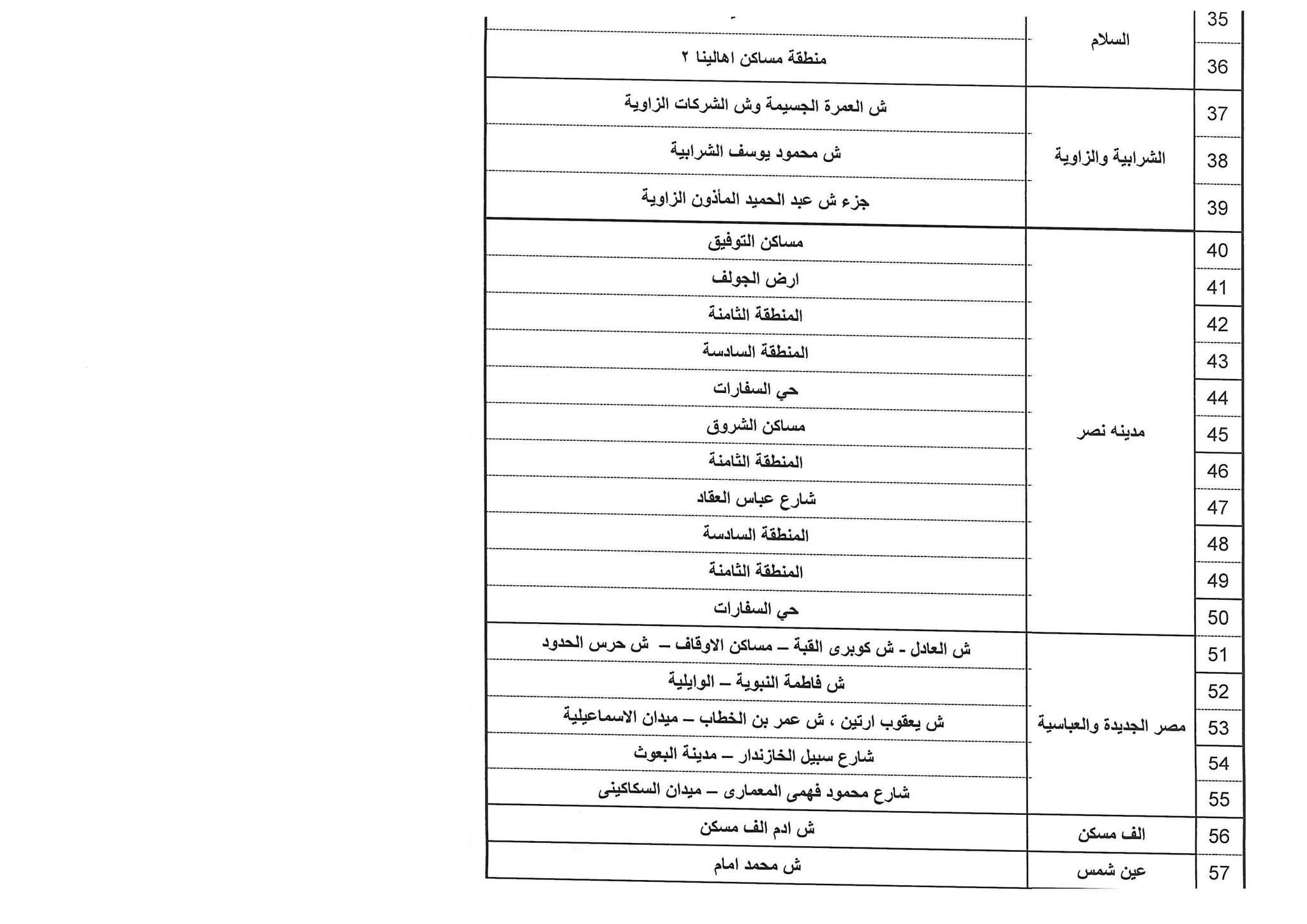 مواعيد قطع الكهرباء عين شمس والمطرية والأميرية