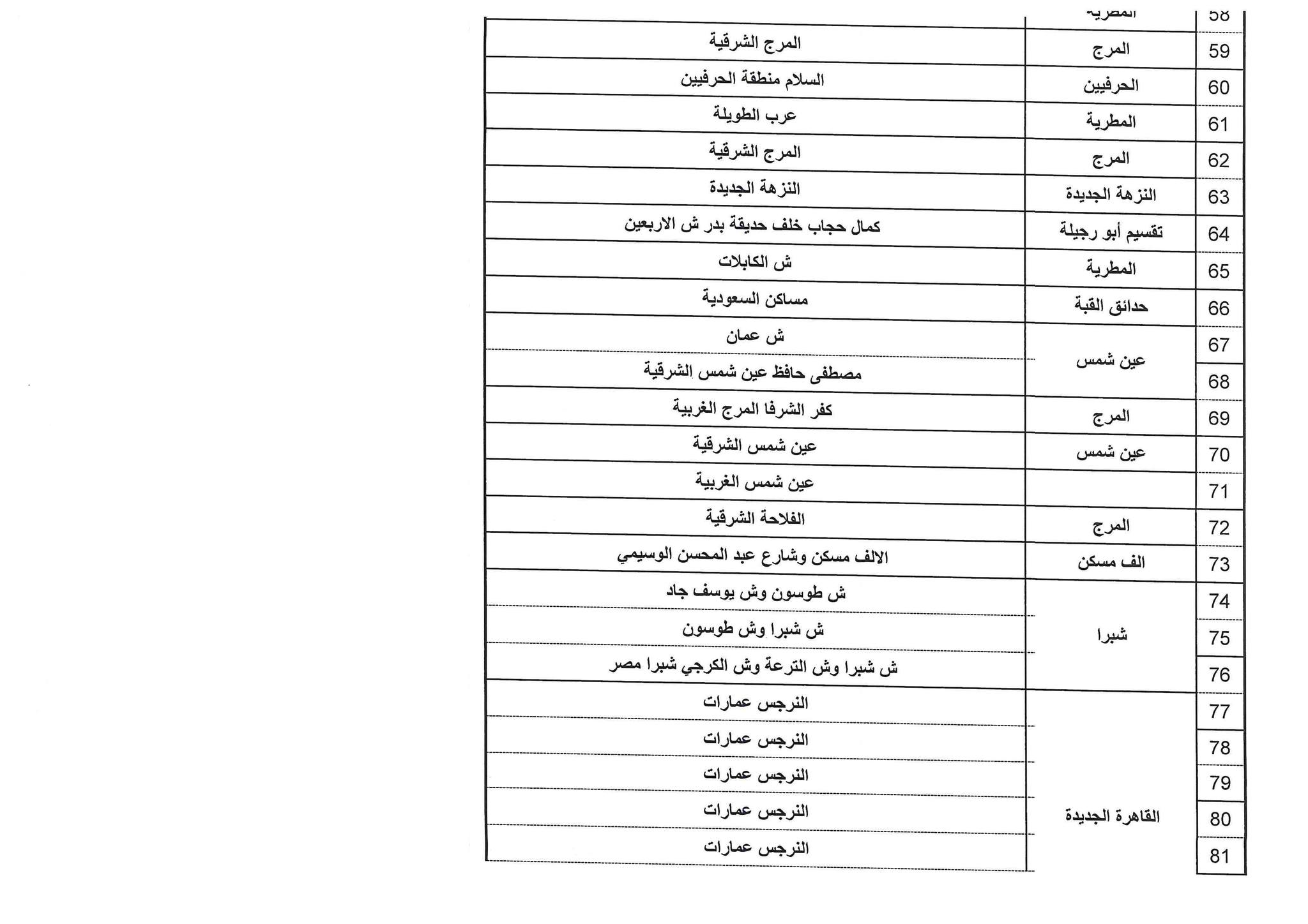 مواعيد قطع الكهرباء عين شمس والمطرية والأميرية