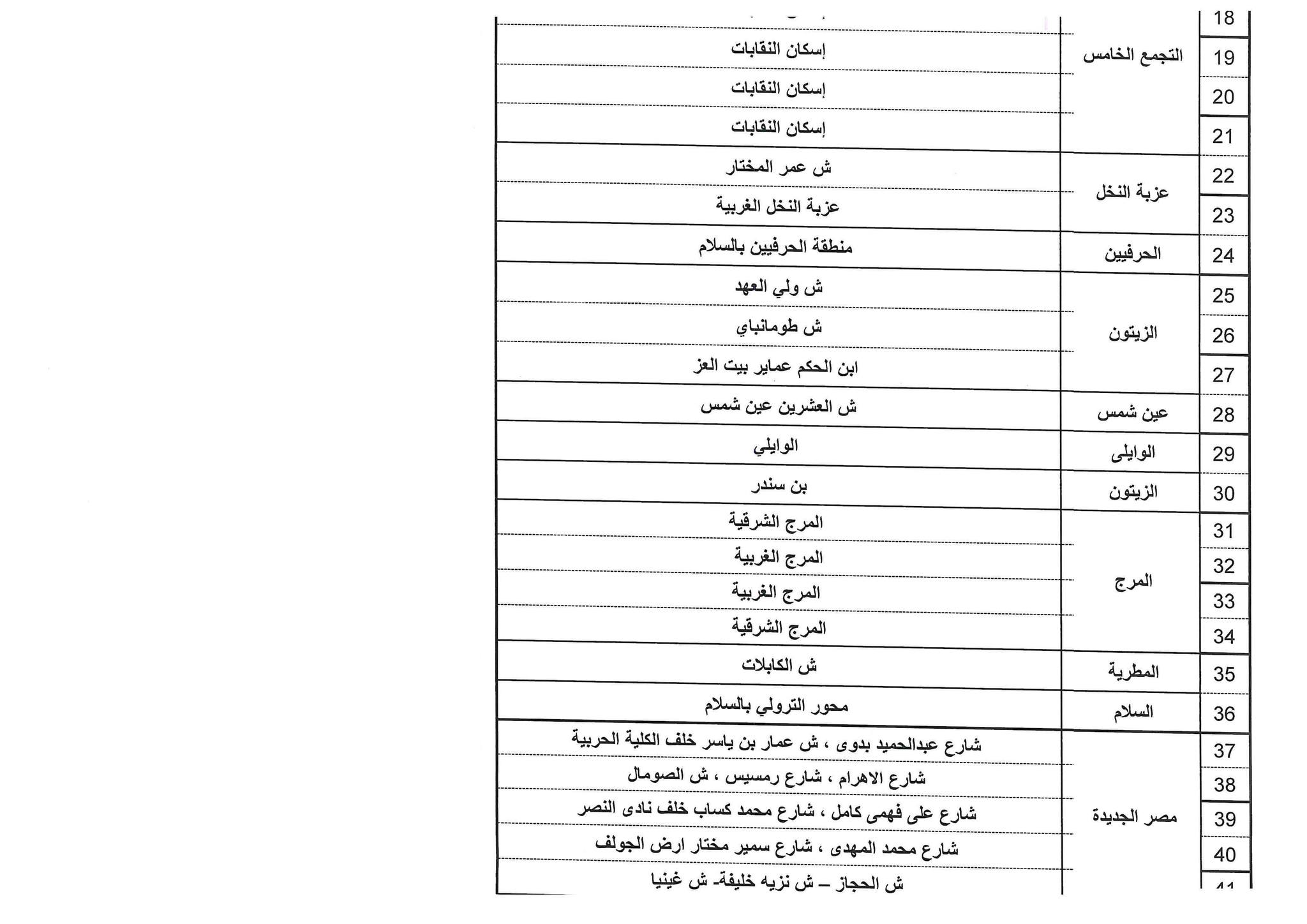 قطع الكهرباء في القاهرة الجديدة والمقطم