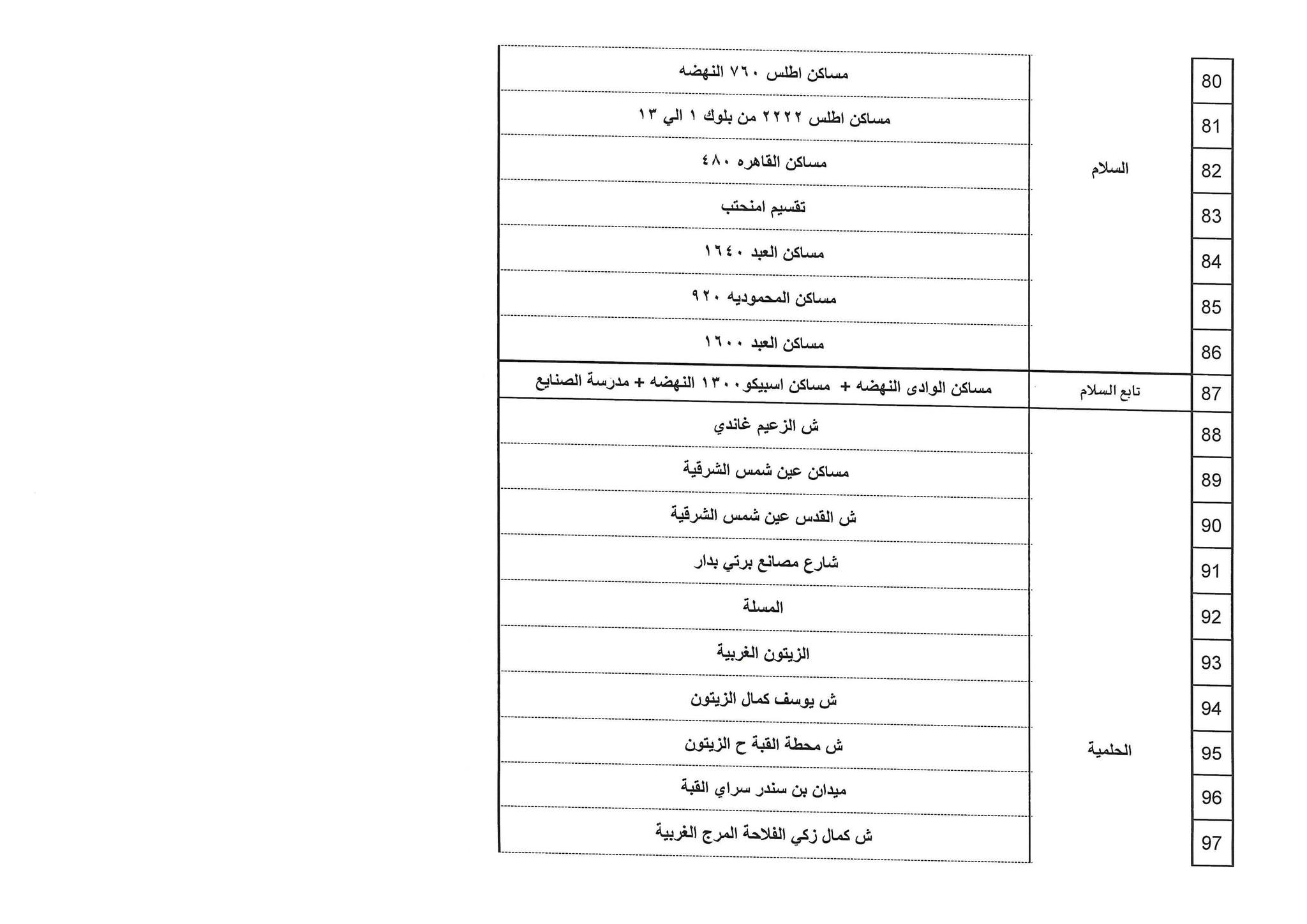 مواعيد قطع الكهرباء في المرج والسلام والنهضة