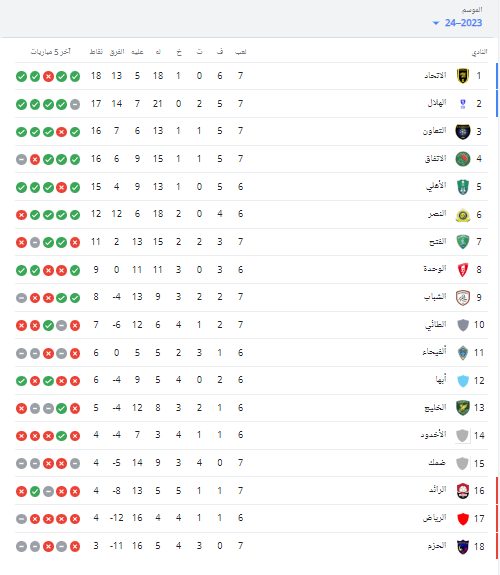 ترتيب الدوري السعودي