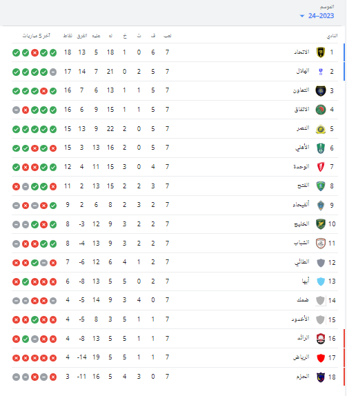 ترتيب الدوري السعودي