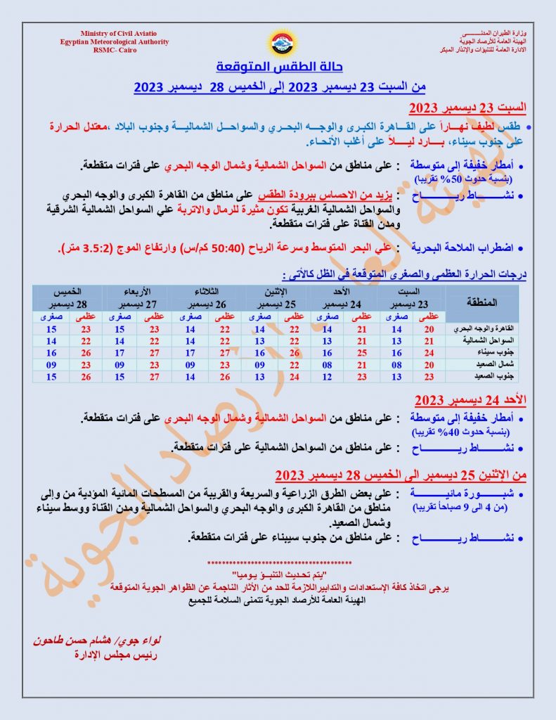 الأرصاد تحذر: اضطراب في الملاحة وسقوط أمطار على هذه المناطق