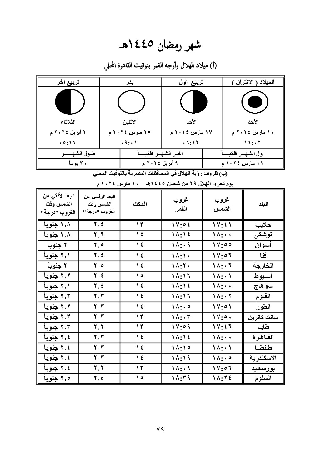 رؤية هلال رمضان 