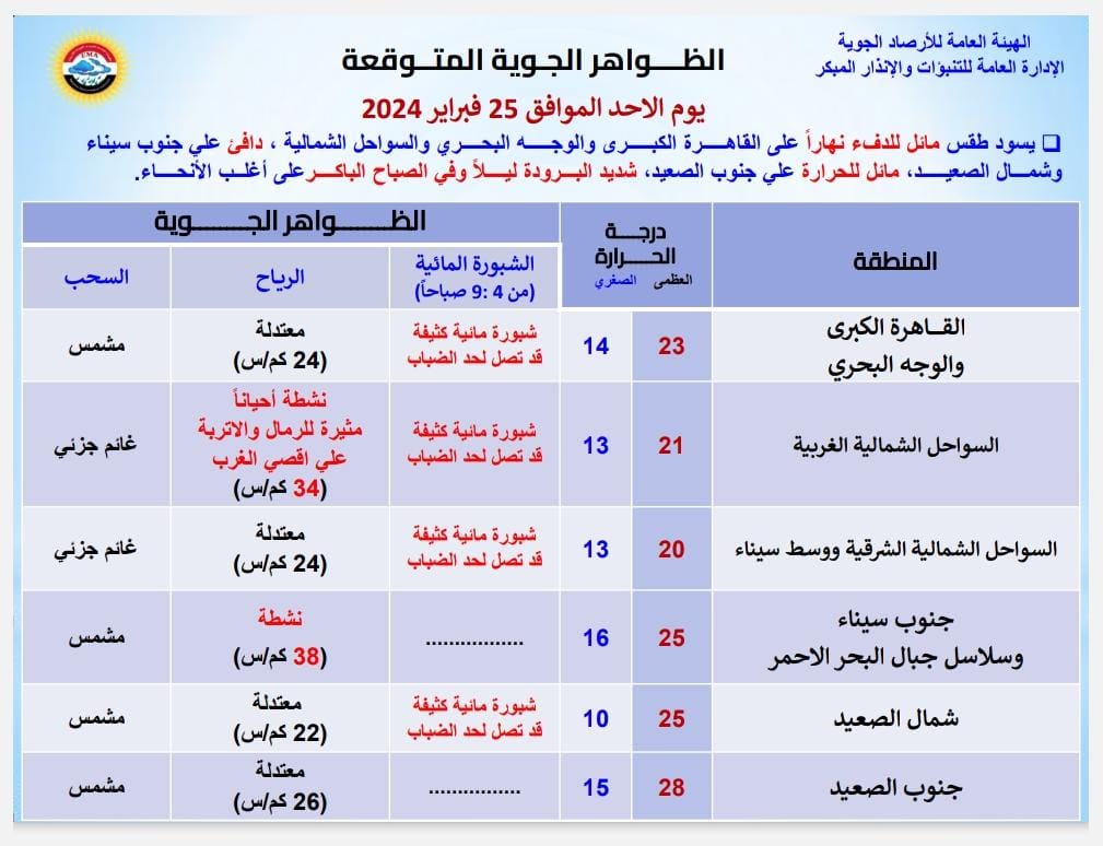 الأرصاد تحذر من طقس الأحد