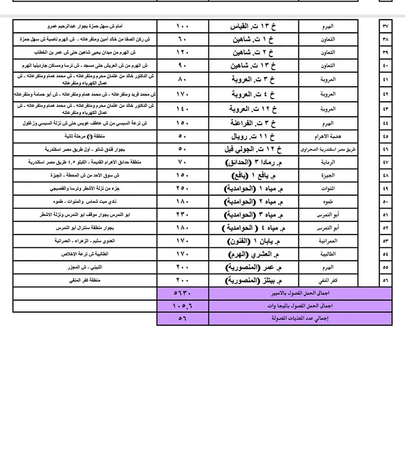 جدول قطع الكهرباء في محافظة الجيزة