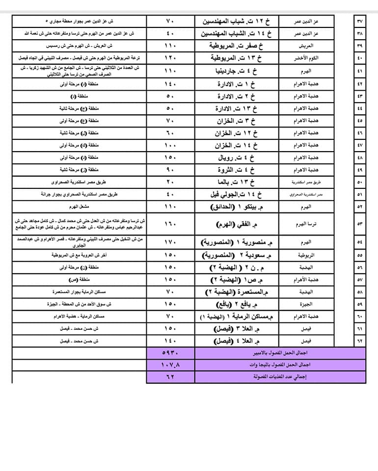 جدول تخفيف احمال الكهرباء في محافظة الجيزة