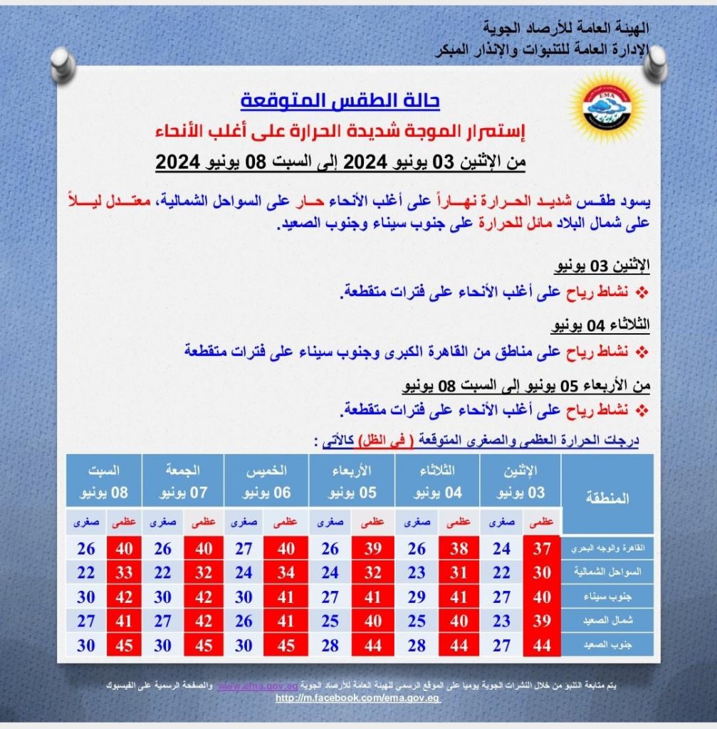 الأرصاد تكشف حالة طقس الأسبوع