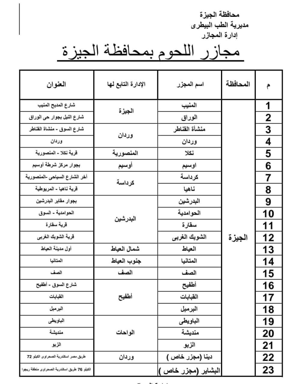 إلغاء إجازات الأطباء البيطرين