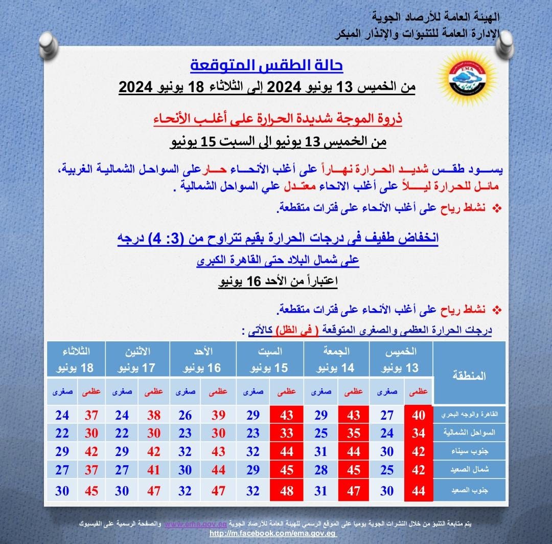 حالة طقس الأسبوع في مصر