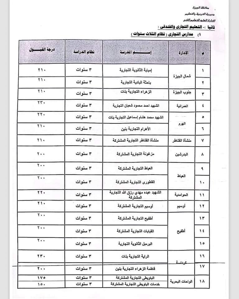 تنسيق القبول بالثانوية العامة والفنية 