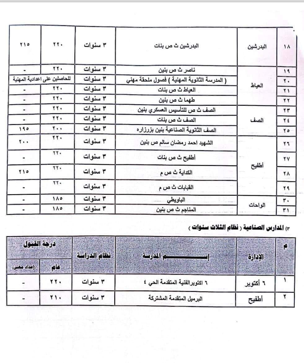 تنسيق القبول بالثانوية العامة والفنية 