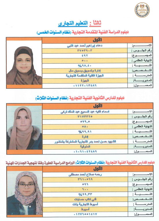 أوائل الدبلومات الفنية 2024