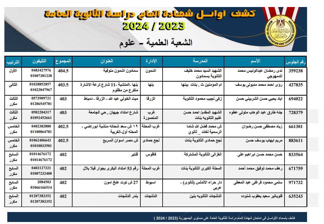 أسماء أوائل الثانوية العامة على مستوى الجمهورية