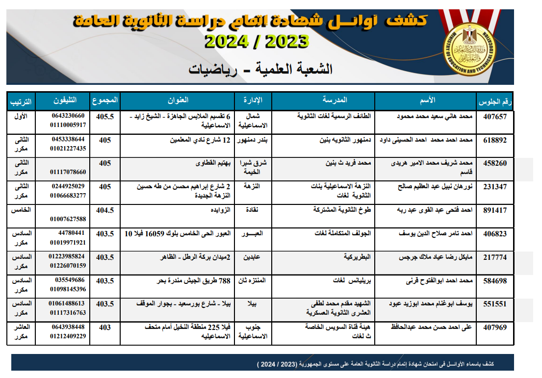 أسماء أوائل الثانوية العامة على مستوى الجمهورية