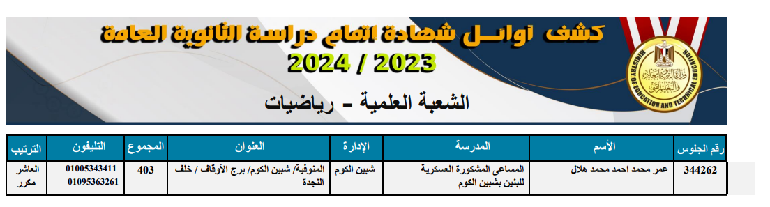 أسماء أوائل الثانوية العامة على مستوى الجمهورية