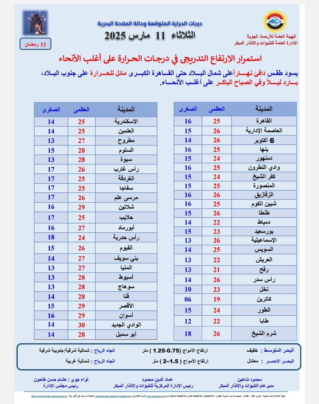 حالة طقس الأسبوع في مصر