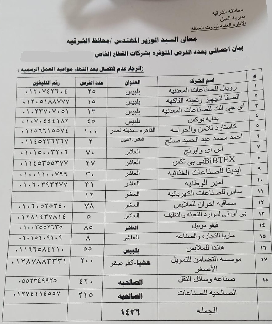 وظائف