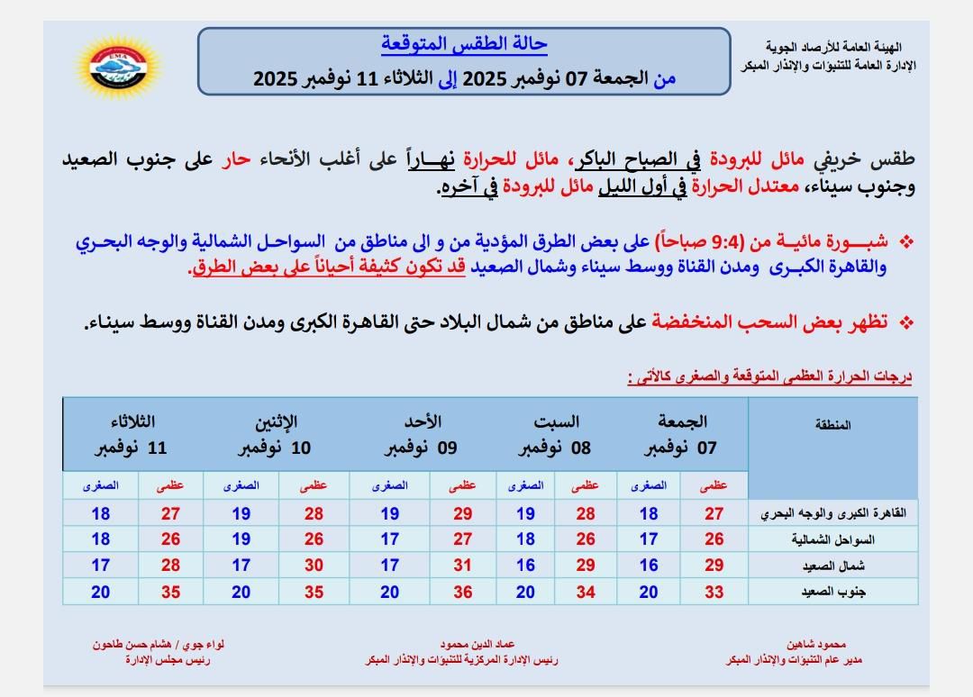 الأرصاد تكشف طقس الأسبوع